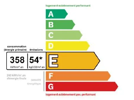 Apartment Chevruls A5: Avec Deux